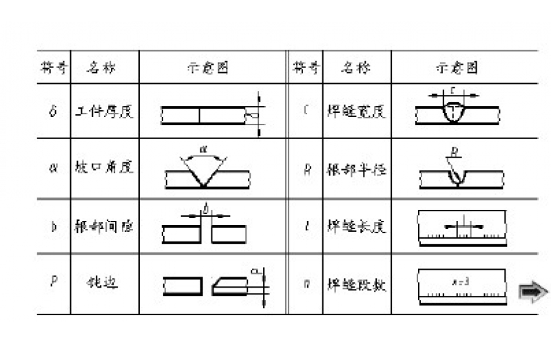 帶你快速了解焊接符號【圖文】