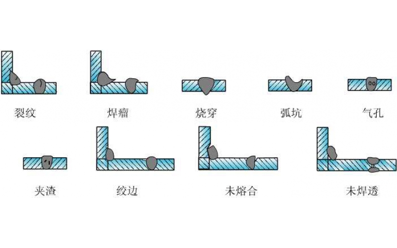 常見的焊接缺陷有哪些【圖文】