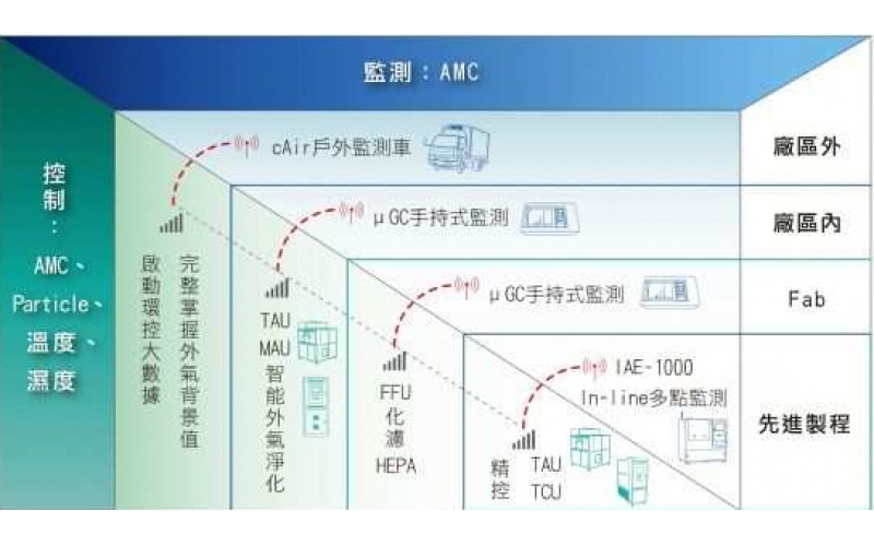 聽過AMC？他將影響整個(gè)半導(dǎo)體產(chǎn)業(yè)的未來！