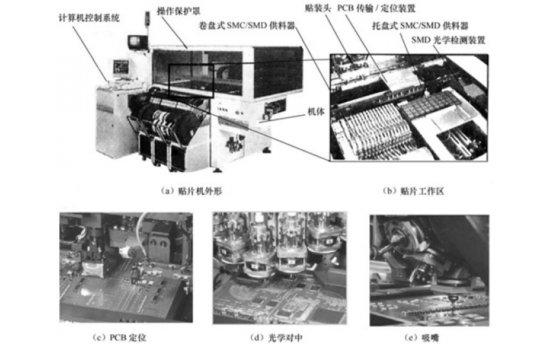 詳細(xì)了解貼片機(jī)的基本組成