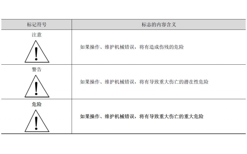 貼片機(jī)安全標(biāo)志