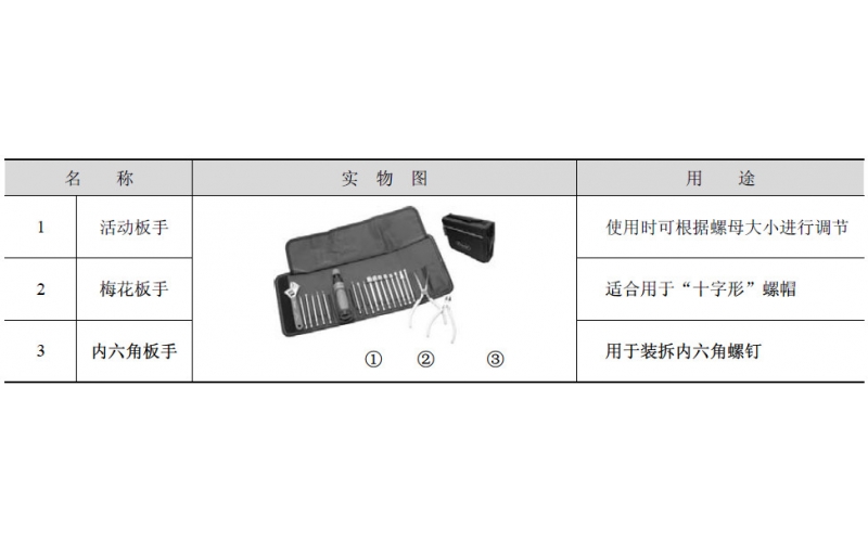 SMT設(shè)備維護(hù)工具選用