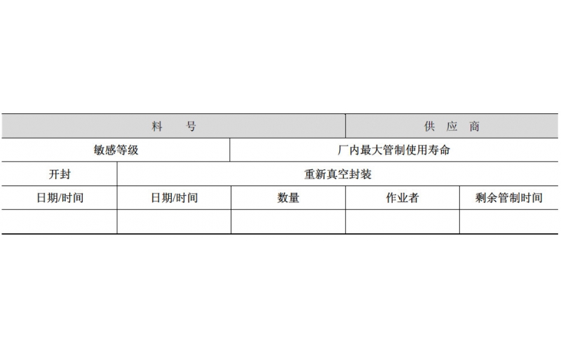 SMT 物料管理