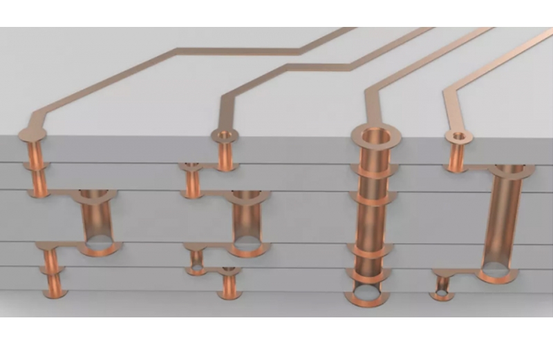 多層PCB內(nèi)部長啥樣？3D大圖解析高端PCB板的設(shè)計工藝