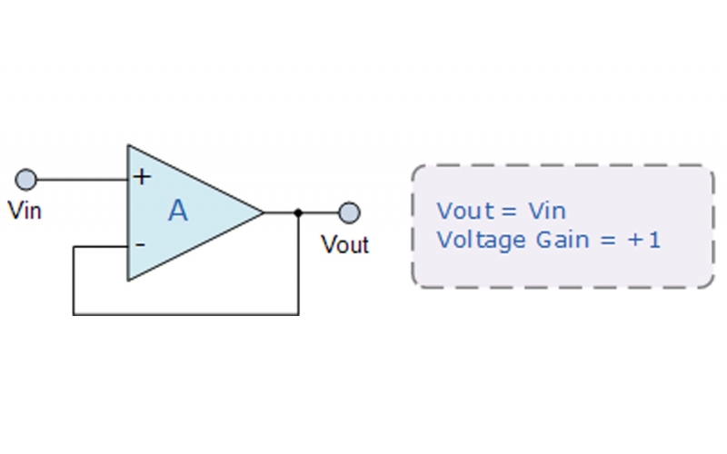 常見(jiàn)8種運(yùn)算放大器應(yīng)用電路分析