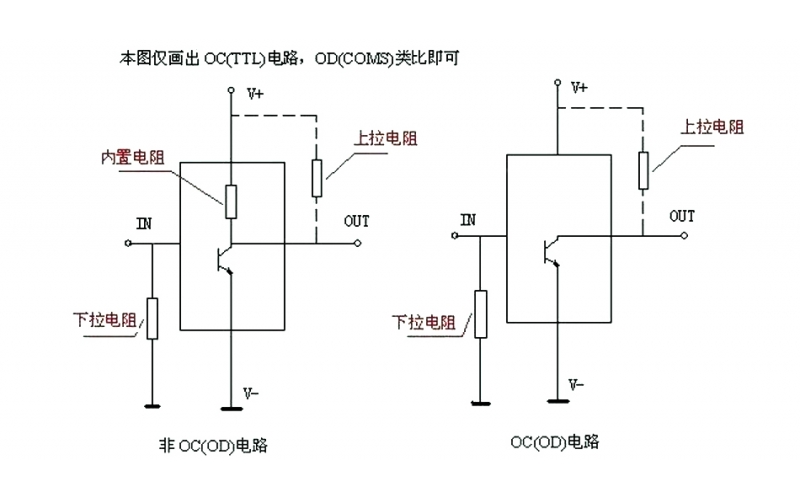 上拉電阻和下拉電阻的作用是什么？